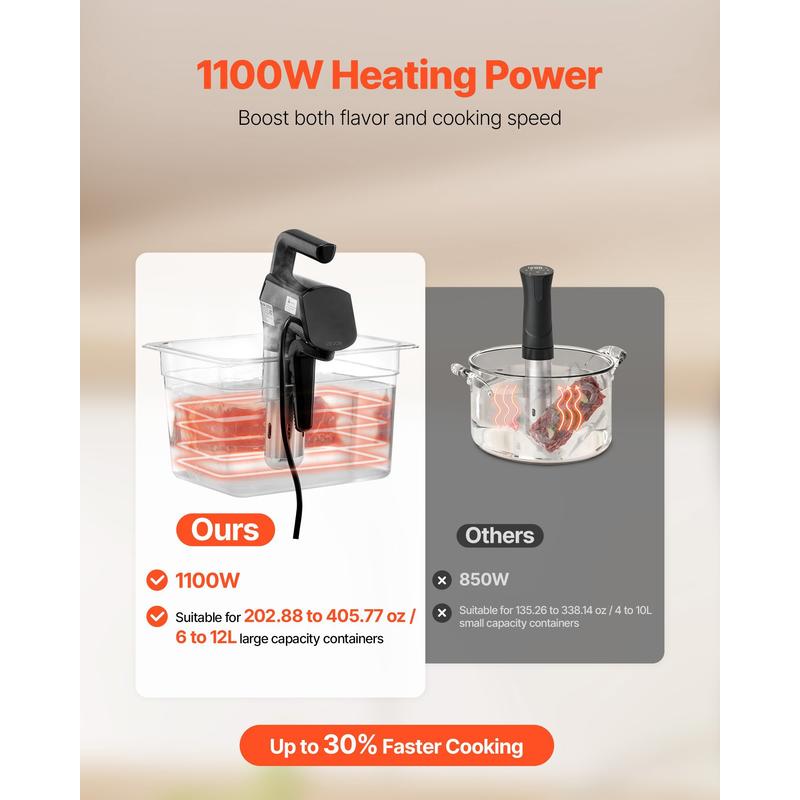 Sous Vide Immersion - Sous Vide Precision Cooker, 1100W Sous-Vide