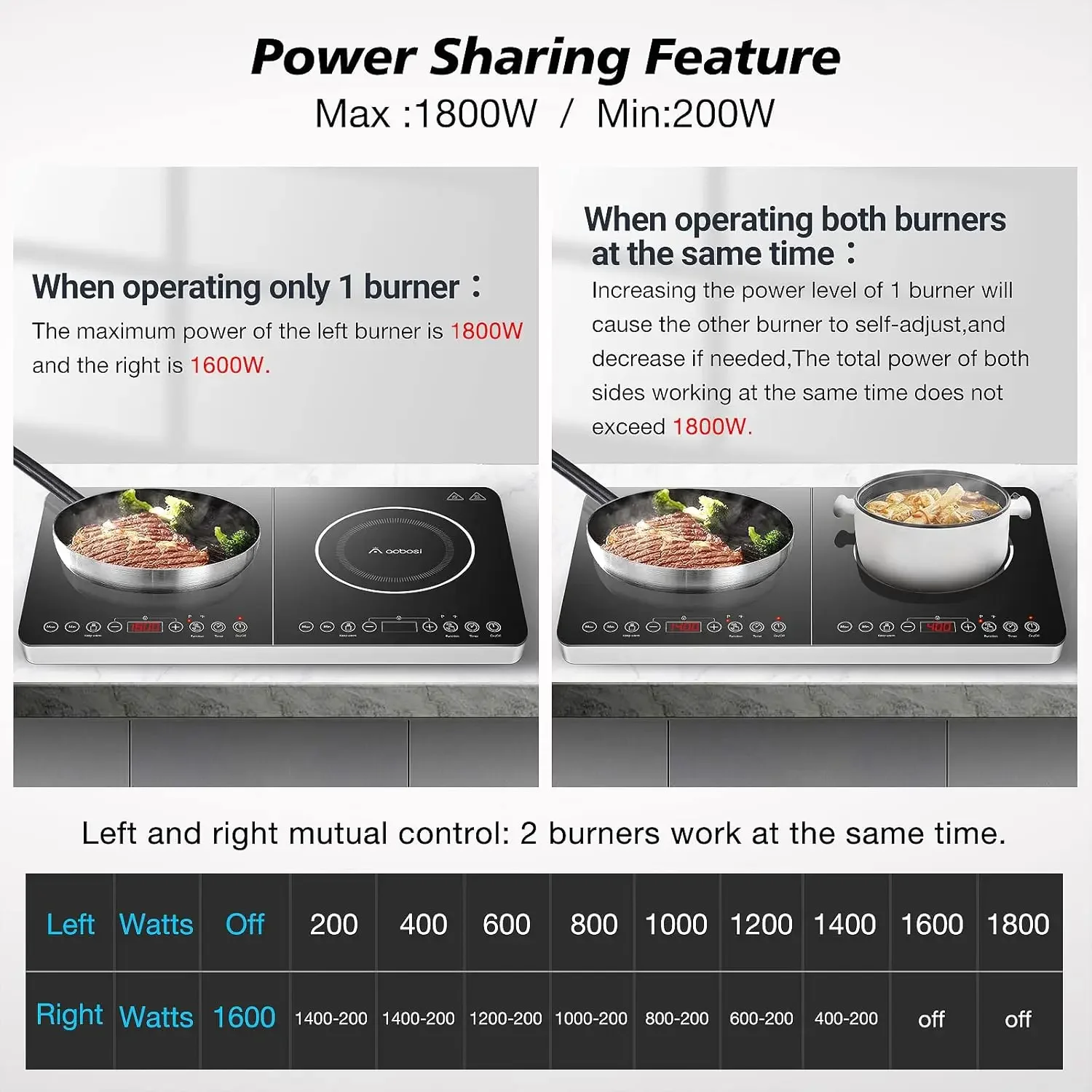 Aobosi Double Induction Cookto - Induction Cooktop Portable recension och pris